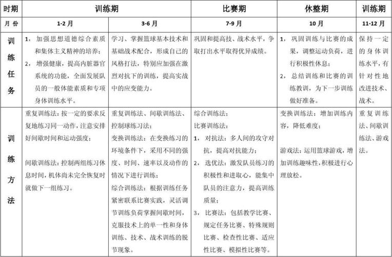 篮球5人投篮训练计划方案,篮球5人投篮训练计划方案怎么写