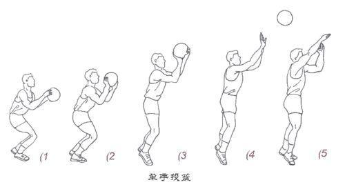 空手投篮姿势视频教程教学,空接投篮教学