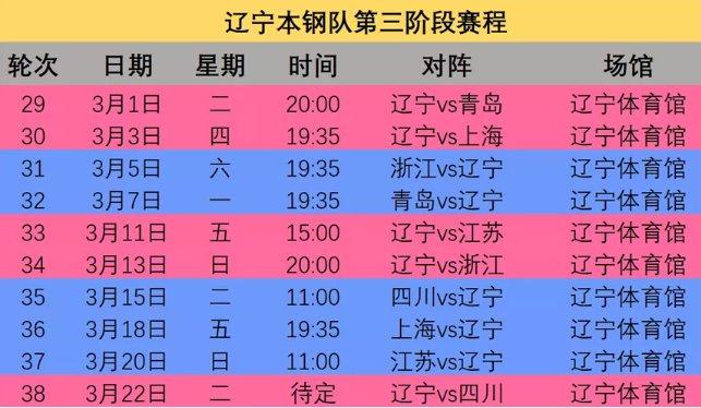 cba赛程表辽宁2022,cba赛程表辽宁赛程安排