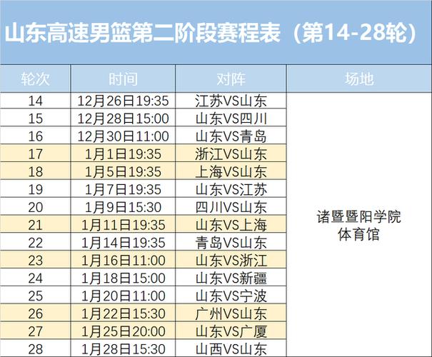 山东男篮cba赛程表最新,山东男篮最新消息cba