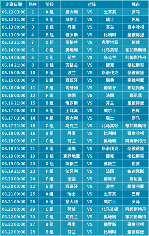 各洲杯赛程2021赛程表,各大洲足球联赛