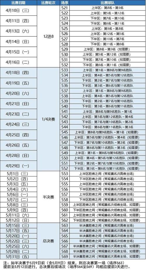 2020cba在线赛程表,2020cba赛事直播