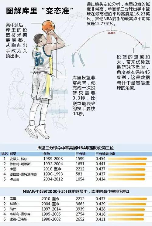 1分钟投篮怎么投的准一点,1分钟投篮规则