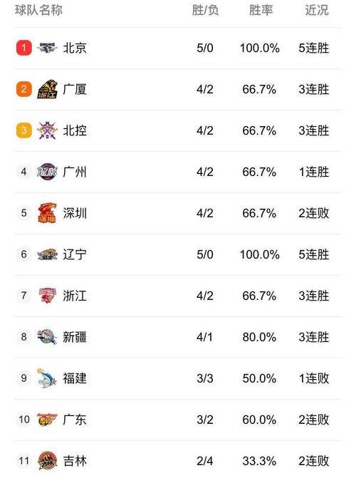 最新cba上海赛程表图片,cba最新赛事直播