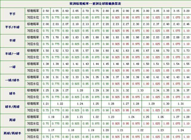 世界杯赔率高了是怎么回事,世界杯赔付率2021