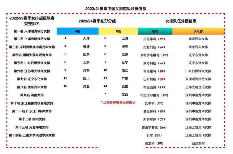 2023年女排赛程表最新,2023年女排赛程表最新消息