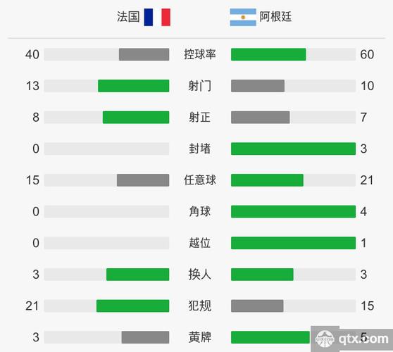 世界杯法国阿根廷赛况赔率,世界杯法国阿根廷历史成绩