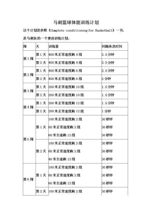 篮球投篮专项训练计划方案,篮球投篮专项训练计划方案怎么写