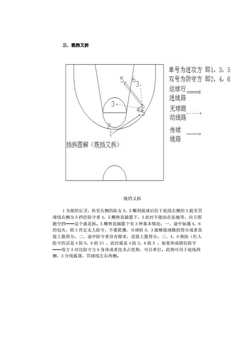 后卫挡拆投篮姿势图解教学,后卫挡拆投篮姿势图解教学视频