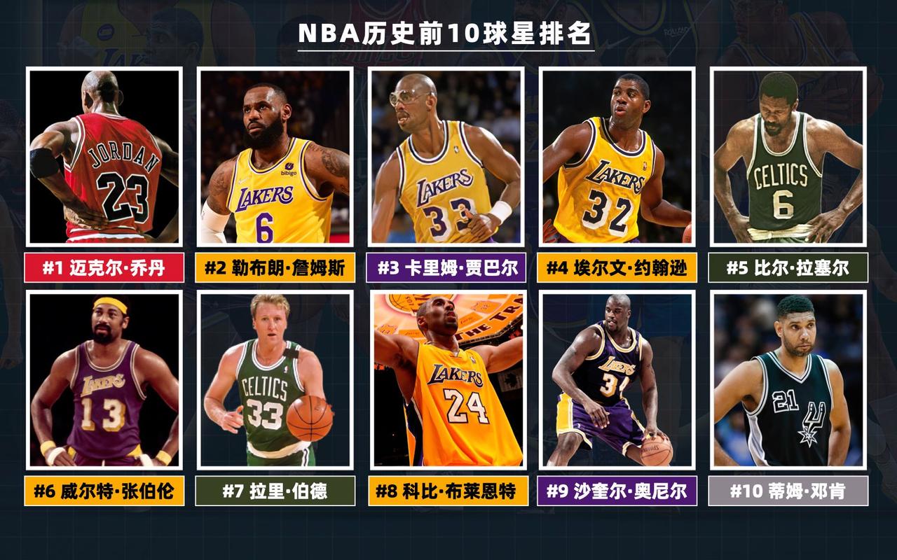 nba现役大前锋排名排名,nba现役大前锋排名30名