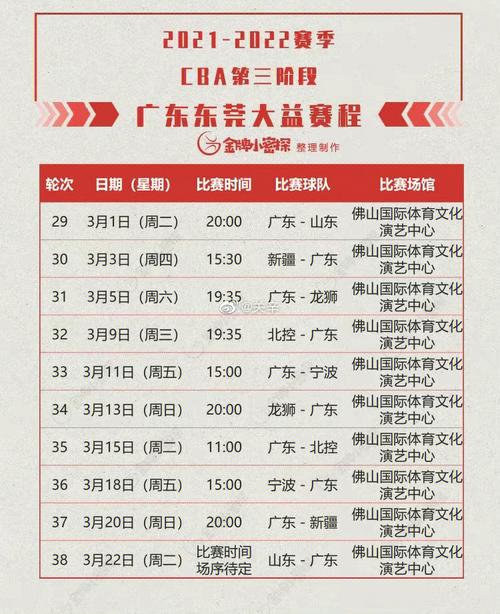 1819CBA广东赛程表,2018cba广东队赛程