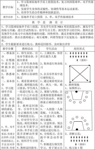 投篮美式姿势教学教案小班,美式投篮训练法