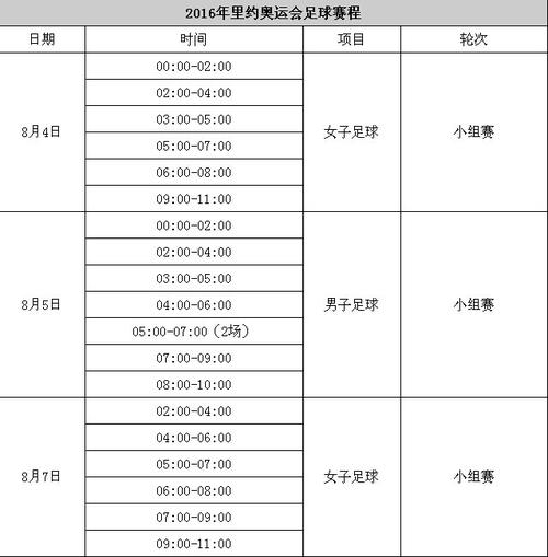 男子足球奥运会赛程表最新,男子奥运男子足球赛程