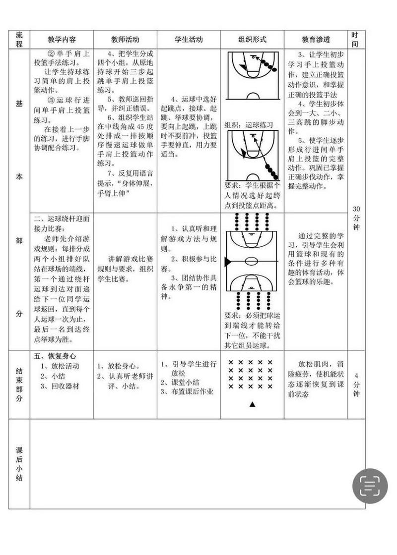 如何安排投篮篮球训练计划,如何进行投篮训练