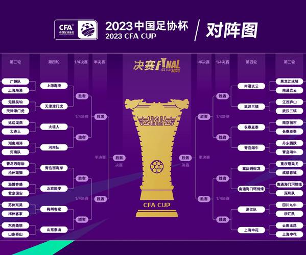 足协杯2021赛程表中乙,足协杯中乙最好成绩