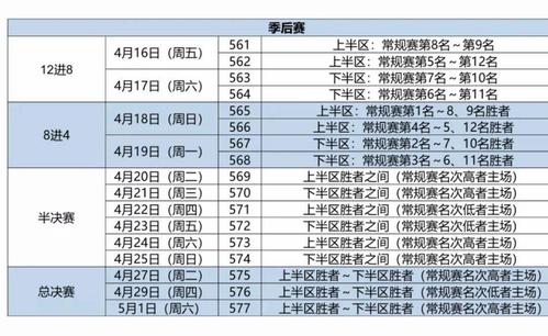 2019山东cba赛程表,2019山东男篮最新外援消息