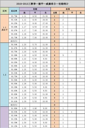 威廉希尔各个联赛夺冠赔率,意甲威廉希尔初赔