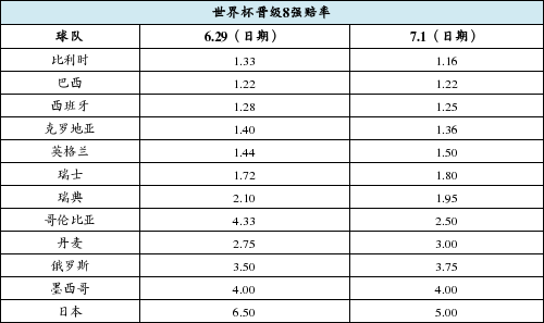 世界杯中国体彩公布的赔率,世界杯赔付率怎么算