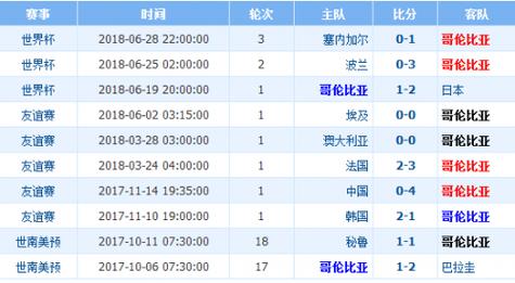 英格兰对哥伦比亚预测搜狐,英格兰对阵哥伦比亚