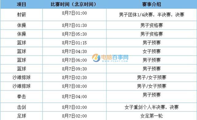 今日8月7日奥运会赛程表,8月7曰奥运会赛程