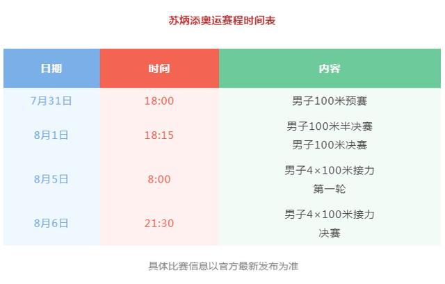 奥运会百米2021赛程表,奥运会百米比赛赛程