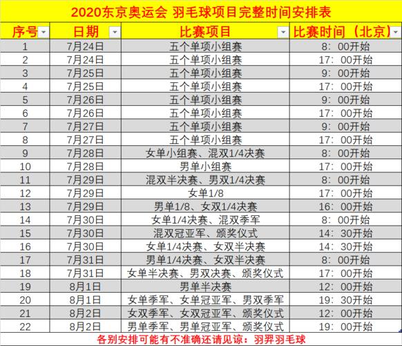 今日中国奥运会项目赛程表,今日奥运中国比赛时间