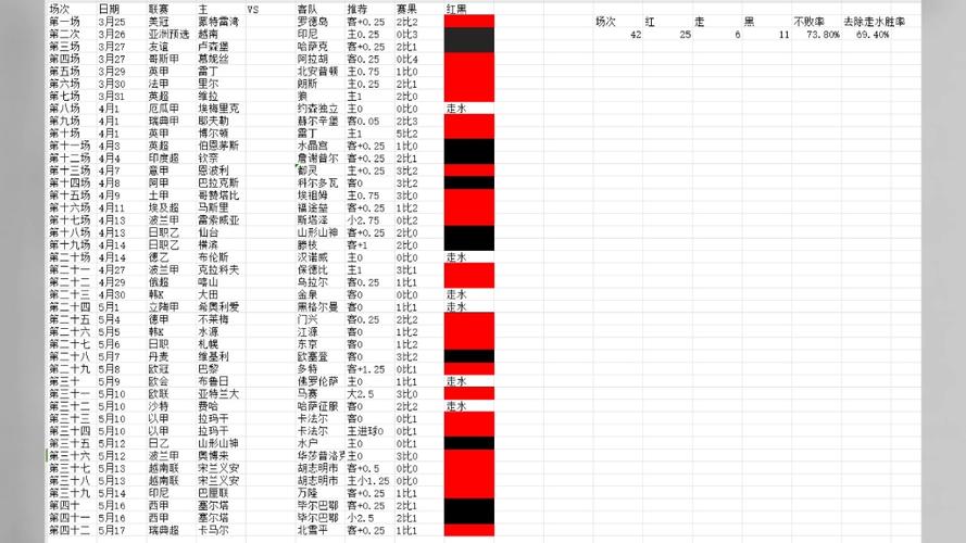 火箭队近年来阵容战绩统计,火箭队近年来阵容战绩统计图