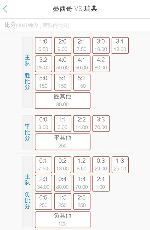 世界杯今日比赛赔率是什么,世界杯今日分析