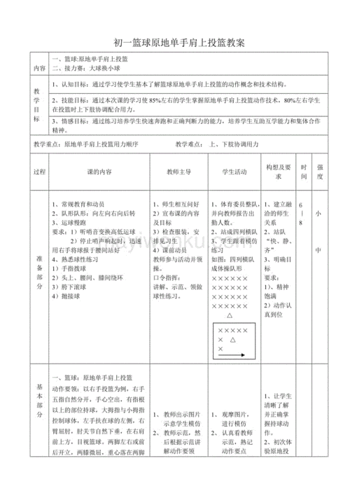 投篮姿势和命中率教学设计,投篮命中率高的技巧