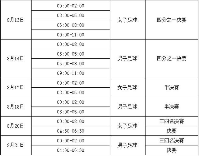 2020年奥运足球赛程表,2020年奥运足球赛程表