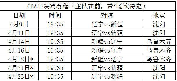 关于Cba辽宁vs新疆赛程表的信息