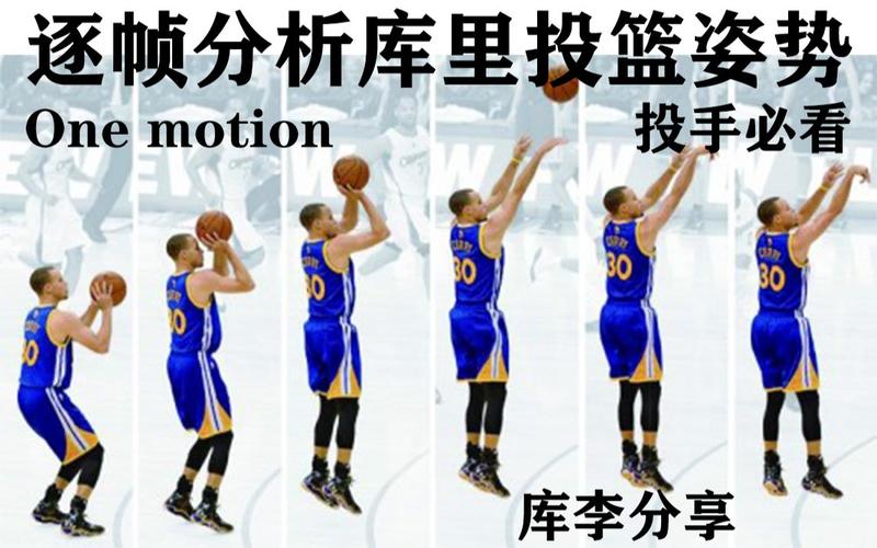 nba正确的投篮姿势教学,nba美如画的投篮姿势