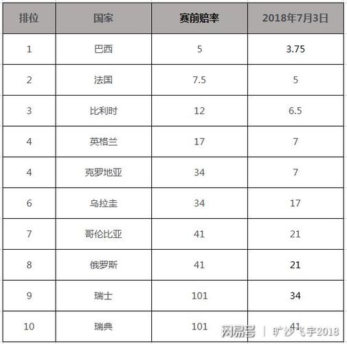 2018年世界杯决赛赔率,2018年世界杯决赛比分是多少