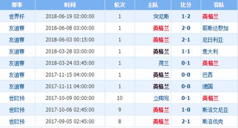 世界杯英国对巴拿马的赔率,2018世界杯英格兰6比1巴拿马