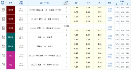 世界杯比分赔率实时变化么,世界杯比分结果2021