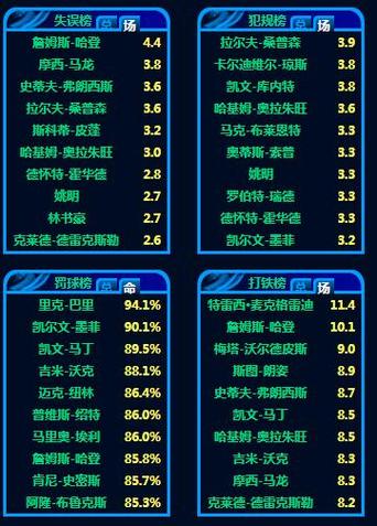 火箭队2022得分榜排名,火箭队史得分排行榜