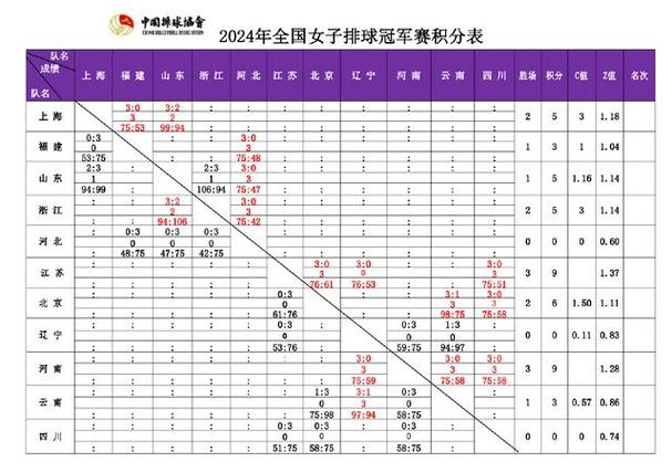 世锦赛排球比赛的夺冠赔率,排球世锦赛积分规则