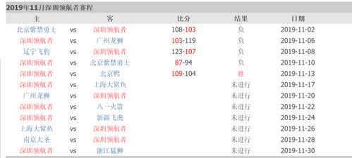 深圳队cba常规赛赛程表,深圳队cba常规赛赛程表图片