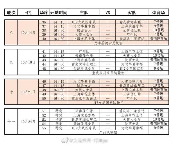 中国女足2021年赛程表,中国女足2021年赛程表格