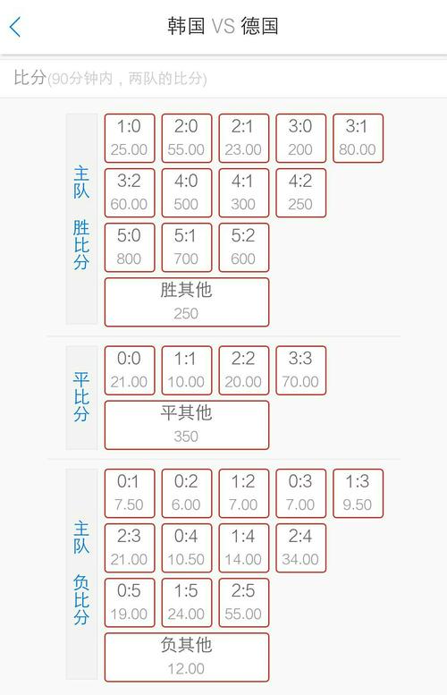 世界杯德国队与韩国队赔率,世界杯德国对阵韩国爆冷