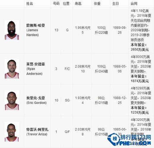 nba火箭队排名2017,nba 火箭队