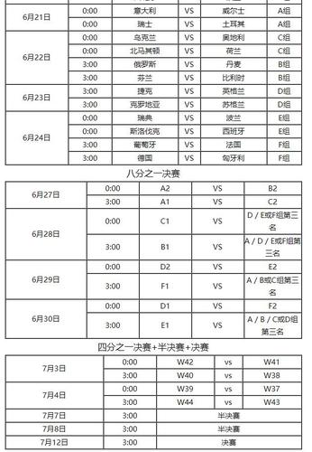 欧洲杯比分2021赛程表,欧洲杯比分2021赛程表格