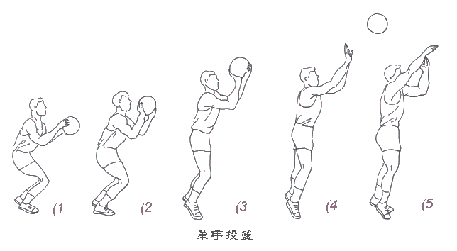 原地横移投篮姿势图解教学,原地投篮训练方法