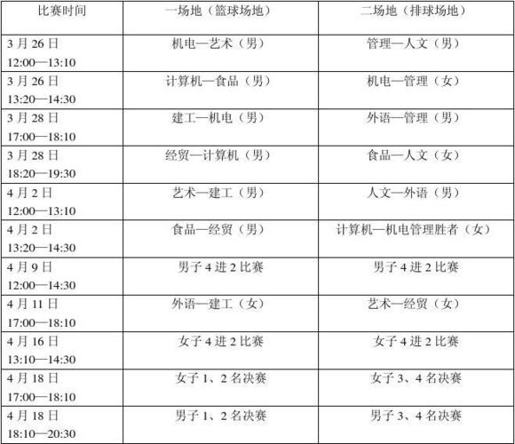 中潮镇篮球比赛时间表安排,中潮中学官网