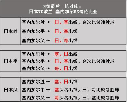 h组日本对哥伦比亚的比分,日本vs哥伦比亚比分