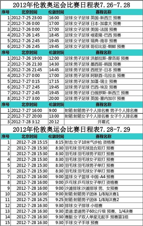 伦敦奥运会200米赛程表,伦敦奥运会200米决赛视频中文解说