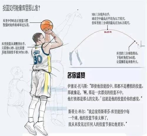 库里讲解投篮姿势手型教学,库里投篮姿势教学技巧手型