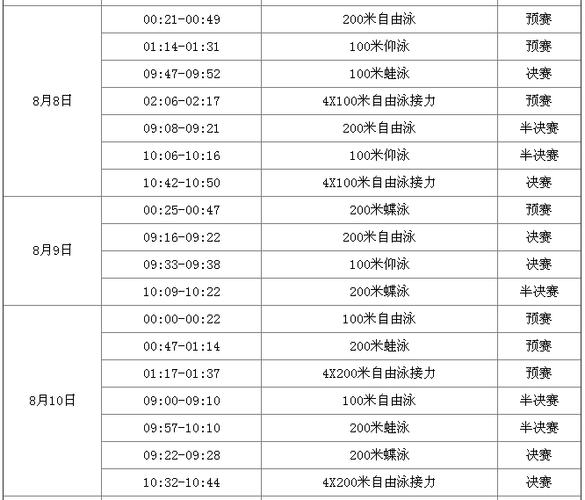 奥运会今日游泳赛程表最新,奥运会今日游泳赛程表最新消息