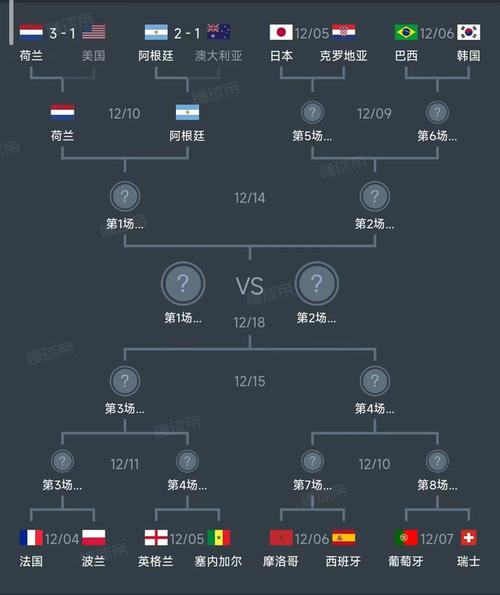 世冠淘汰赛赛程表2021,世界冠军杯淘汰赛赛程