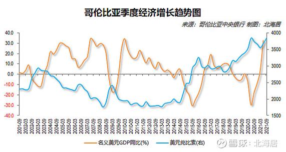 哥伦比亚对中国经济的影响,哥伦比亚的经济情况